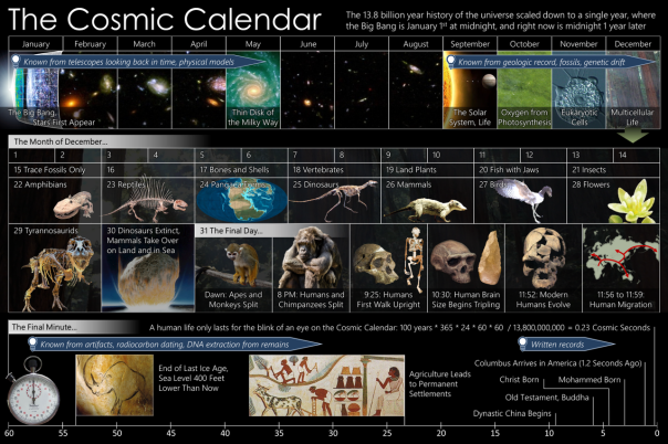 1280px-Cosmic_Calendar